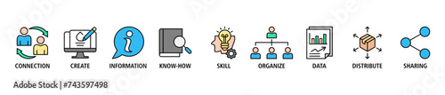 Knowledge transfer banner web icon set vector illustration concept with icon of connection, create, information, know-how, skill, organize, data, distribute and sharing