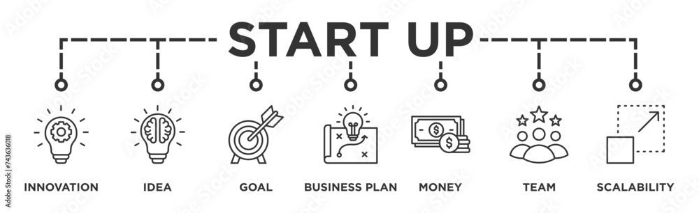 Start up banner web icon illustration concept with icon of innovation, idea, goal, business plan, money, team, and scalability Start up banner web icon illustration concept with icon of innovation, idea, goal, business plan, money, team, and scalability