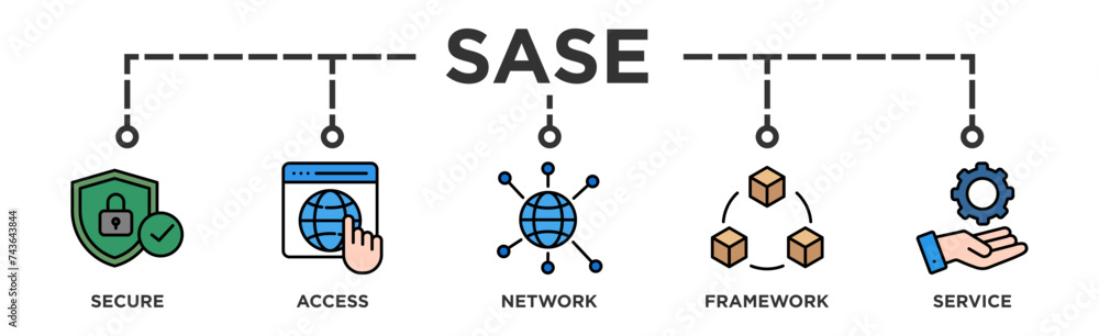 SASE banner web icon illustration concept of secure access service edge with icon of security, password, network, framework and support SASE banner web icon illustration concept of secure access service edge with icon of security, password, network, framework and support