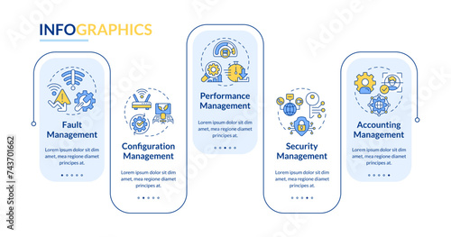 Network functions management rectangle infographic template. Data visualization with 5 steps. Editable timeline info chart. Workflow layout with line icons. Lato-Bold, Regular fonts used