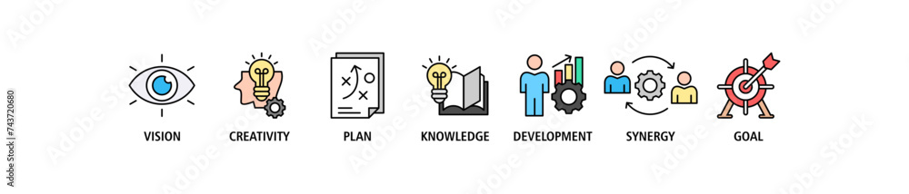 Big idea banner web icon set vector illustration concept with icon of vision, creativity, plan, knowledge, development, synergy and goal Big idea banner web icon set vector illustration concept with icon of vision, creativity, plan, knowledge, development, synergy and goal