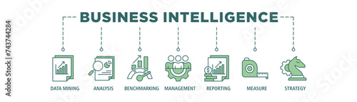 Business intelligence banner web icon set vector illustration concept with icon of data mining, analysis, benchmarking, management, reporting, measure, and strategy