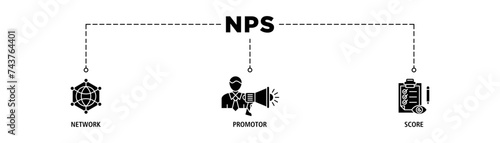 NPS banner web icon set vector illustration concept for net promotor score with icon of shopping, customer, rating, like, premium, and store