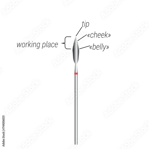 cutter structure diagram, gel nail polish remover tool work zone, guide for manicure masters, vector drawing  