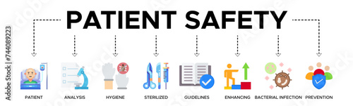 Patient safety banner web icon vector illustration concept with an icon of patient, analysis, hygiene, sterilized, guidelines, enhancing, bacterial infection and prevention.