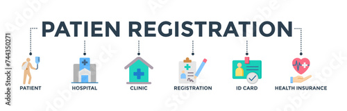 Patient registration banner concept with icon of patient, hospital, clinic, registration, id card and health insurance. Web icon vector illustration
