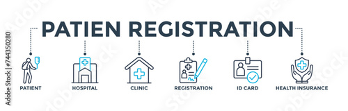 Patient registration banner concept with icon of patient, hospital, clinic, registration, id card and health insurance. Web icon vector illustration