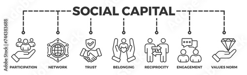 Social capital banner web icon illustration concept for the interpersonal relationship with an icon of participation, network, trust, belonging, reciprocity, engagement, and values norm photo