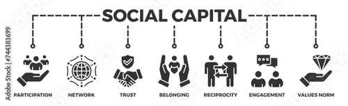 Social capital banner web icon illustration concept for the interpersonal relationship with an icon of participation, network, trust, belonging, reciprocity, engagement, and values norm
