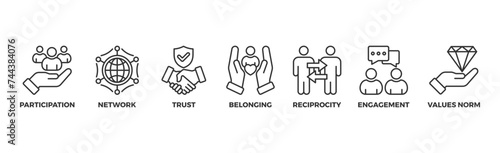 Social capital banner web icon illustration concept for the interpersonal relationship with an icon of participation, network, trust, belonging, reciprocity, engagement, and values norm