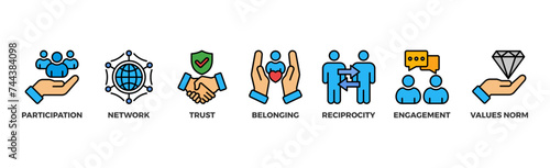 Social capital banner web icon illustration concept for the interpersonal relationship with an icon of participation, network, trust, belonging, reciprocity, engagement, and values norm