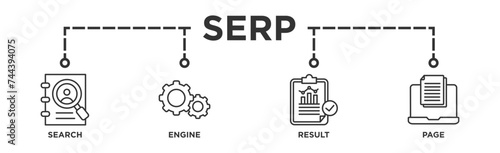 SERP banner web icon illustration concept for search engine result page with icon of web search, computer, search engine, mobile search, page result, and statistics graph