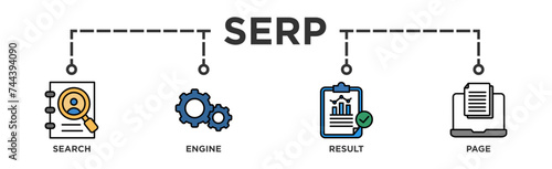SERP banner web icon illustration concept for search engine result page with icon of web search, computer, search engine, mobile search, page result, and statistics graph