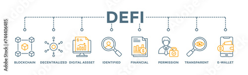 Defi banner web icon illustration concept with icon of blockchain, decentralized, digital assset, identified, financial, permission, transparent and e-wallet