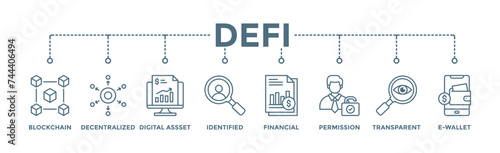 Defi banner web icon illustration concept with icon of blockchain, decentralized, digital assset, identified, financial, permission, transparent and e-wallet