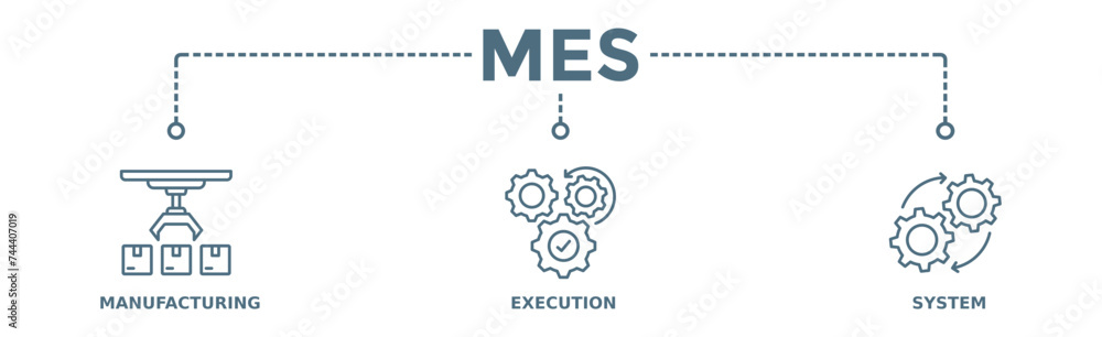 Fototapeta premium Mes banner web icon illustration concept of manufacturing execution system with icon of factory, service, automation, operation, production, distribution, management, structure, and analysis