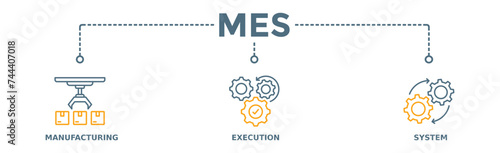 Mes banner web icon illustration concept of manufacturing execution system with icon of factory, service, automation, operation, production, distribution, management, structure, and analysis