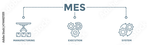 Mes banner web icon illustration concept of manufacturing execution system with icon of factory, service, automation, operation, production, distribution, management, structure, and analysis
