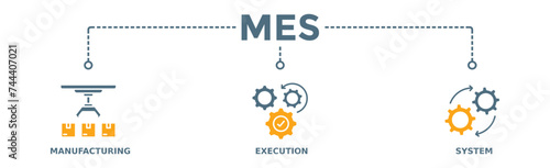 Mes banner web icon illustration concept of manufacturing execution system with icon of factory, service, automation, operation, production, distribution, management, structure, and analysis