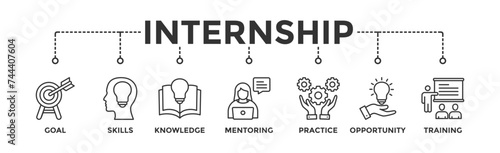 Internship banner web icon illustration concept with icon of goal, skills, knowledge, mentoring, practice, opportunity, and training