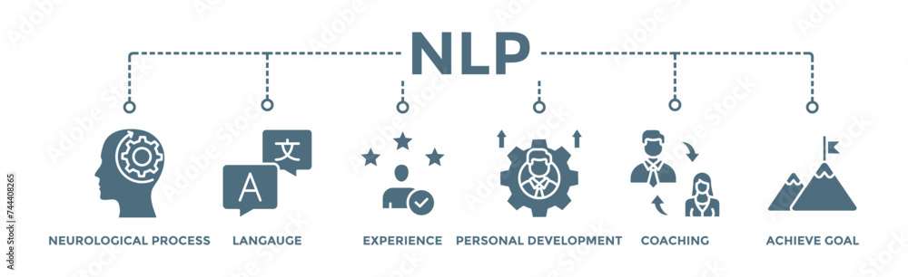 NLP banner web icon illustration concept for Neuro-linguistic programming with icon of neurological process, langauge, experience, personal development, coaching, and achieve goal NLP banner web icon illustration concept for Neuro-linguistic programming with icon of neurological process, langauge, experience, personal development, coaching, and achieve goal