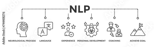 NLP banner web icon illustration concept for Neuro-linguistic programming with icon of neurological process, langauge, experience, personal development, coaching, and achieve goal 