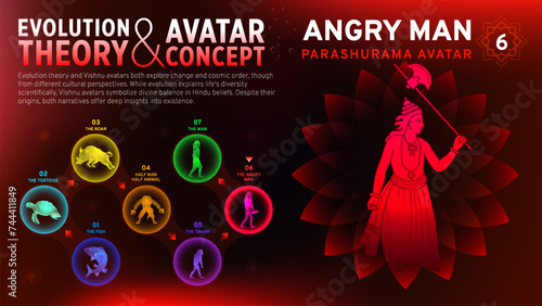 Exploring Evolution and the Avatar Concept-A Visual Journey through Vishnu's First Incarnation The Man (Parashurama Avatar) Harmonizing the Concept of Avatar with Charles Darwin's Theory of Evolution