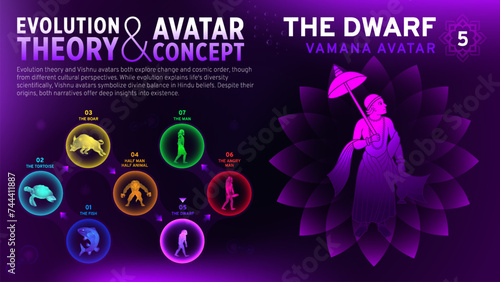 Exploring Evolution and the Avatar Concept-A Visual Journey through Vishnu's First Incarnation The Dwarf (Vamana Avatar)Harmonizing the Concept of Avatar with Charles Darwin's Theory of Evolution photo