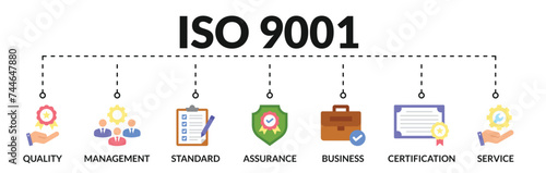 Banner of iso 9001 web vector illustration concept with icons of quality, management, standard, assurance, business, certification, service