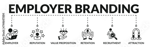 Banner of employer branding web vector illustration concept with icons of employer, reputation, value proposition, retention, recruitment, attraction