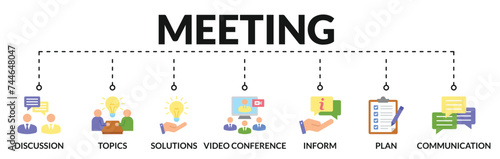 Banner of meeting web vector illustration concept with icons of discussion, topics, solutions, video conference, inform, plan, communication
