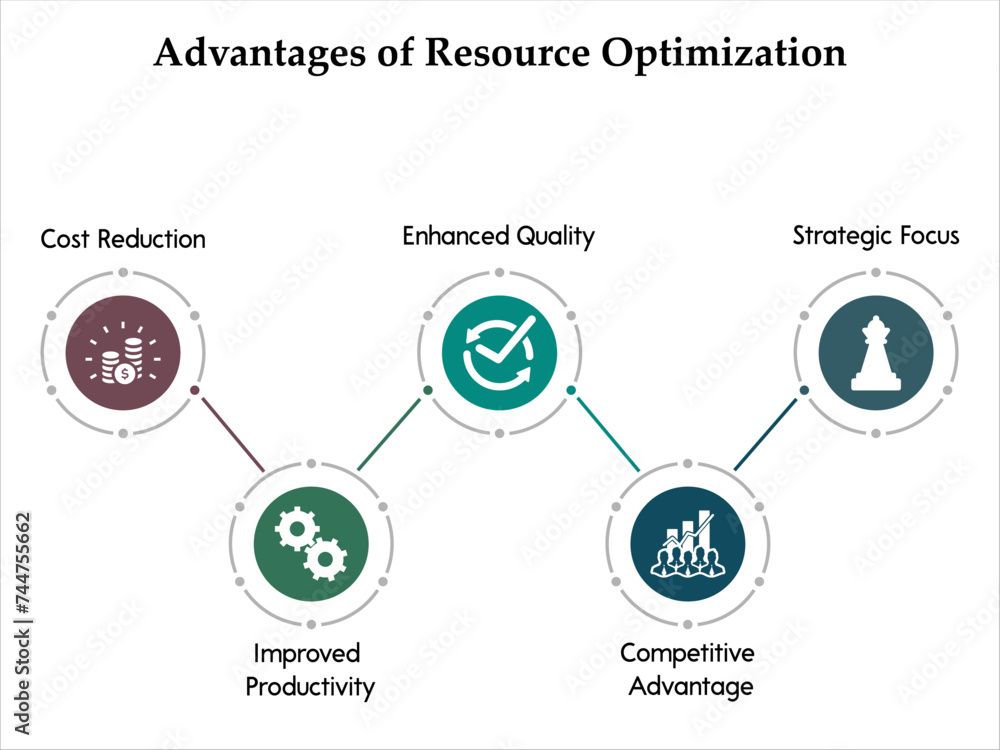 Fototapeta premium Five Advantages Of resource Optimization. Infographic template with icons
