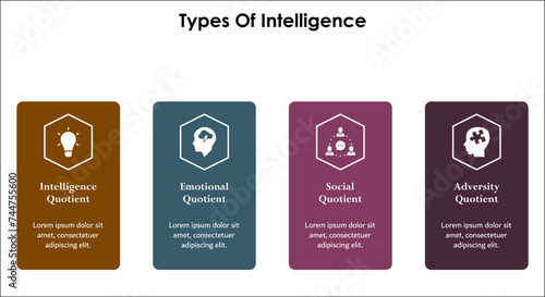 Four Types of intelligence - IQ, EQ, SQ, AQ - Intelligence Quotient, Emotional Quotient, Social Quotient, Adversity Quotient. Infographic template with icons