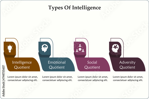 Four Types of intelligence - IQ, EQ, SQ, AQ - Intelligence Quotient, Emotional Quotient, Social Quotient, Adversity Quotient. Infographic template with icons