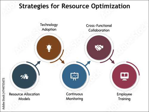 Five strategies of resource Optimization. Infographic template with icons