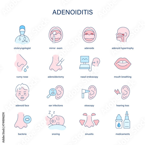 Adenoiditis symptoms, diagnostic and treatment vector icons. Medical icons. photo
