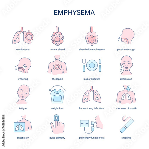Emphysema symptoms, diagnostic and treatment vector icons. Medical icons.