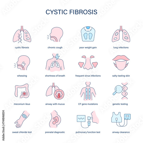 Cystic Fibrosis symptoms, diagnostic and treatment vector icons. Medical icons.