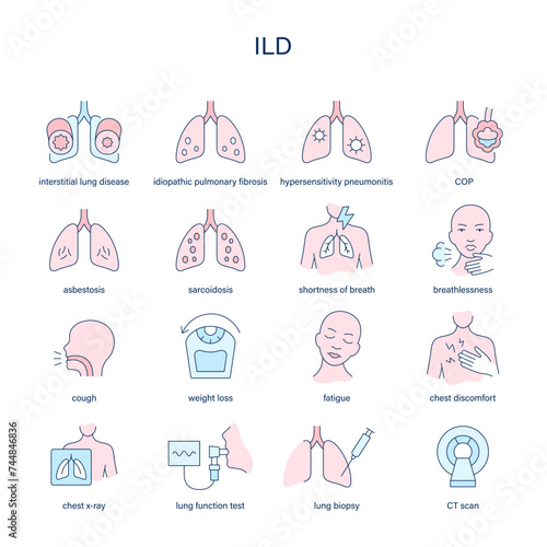 ILD, Interstitial Lung Disease symptoms, diagnostic and treatment vector icons. Medical icons.