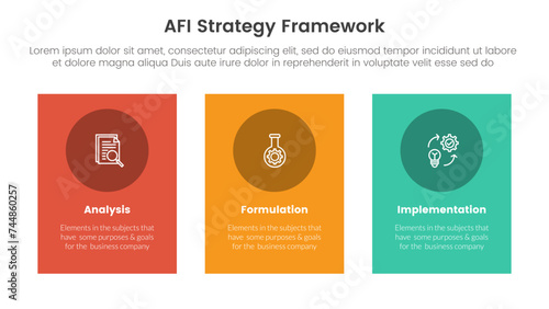 AFI strategy framework infographic 3 point stage template with vertical rectangle big box for slide presentation