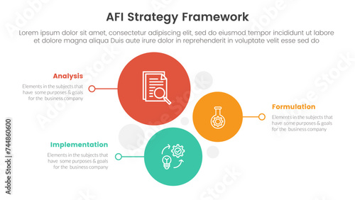 AFI strategy framework infographic 3 point stage template with vertical circle stack direction for slide presentation