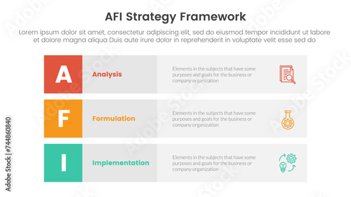 AFI strategy framework infographic 3 point stage template with 3 block row rectangle content stack for slide presentation