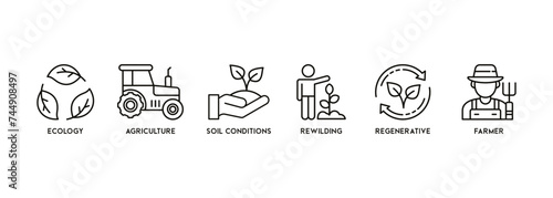 Permaculture concept editable banner web illustration for ecosystems and land management with ecology, agriculture, soil conditions, rewilding, regenerative, and farmer icons photo