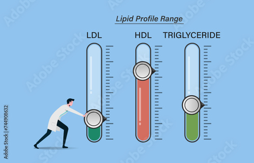 maintain optimal lipid profile levels or range. Reduces the risk of heart and degenerative diseases. Healthcare provider try to lowering blood lipids. Healthy lifestyles