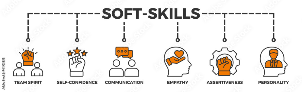 Soft-skills banner web icon illustration concept for human resource management and training with icon of team spirit, self-confidence, communication, empathy, assertiveness, and personality Soft-skills banner web icon illustration concept for human resource management and training with icon of team spirit, self-confidence, communication, empathy, assertiveness, and personality