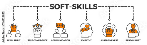 Soft-skills banner web icon illustration concept for human resource management and training with icon of team spirit, self-confidence, communication, empathy, assertiveness, and personality