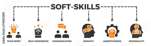 Soft-skills banner web icon illustration concept for human resource management and training with icon of team spirit, self-confidence, communication, empathy, assertiveness, and personality