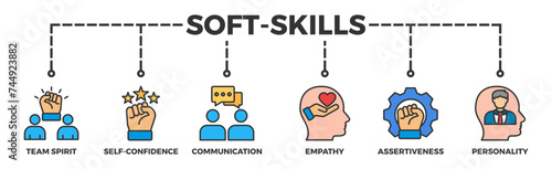 Soft-skills banner web icon illustration concept for human resource management and training with icon of team spirit, self-confidence, communication, empathy, assertiveness, and personality