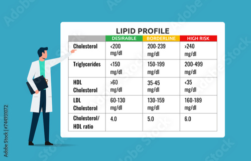 Lipid profile range. Healthcare providers share information about the blood lipid range and its importance for human health to prevent the risk of degenerative diseases
