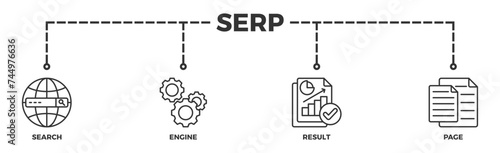 SERP banner web icon illustration concept for search engine result page with icon of web search, computer, search engine, mobile search, page result, and statistics graph
